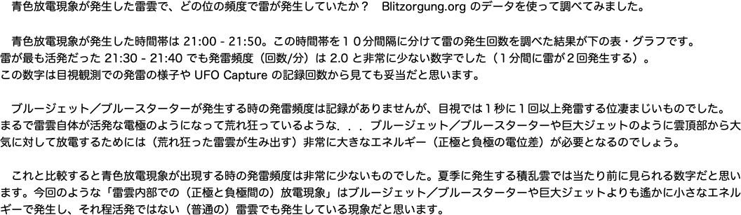 　青色放電現象が発生した雷雲で、どの位の頻度で雷が発生していたか？　のデータを使って調べてみました。"