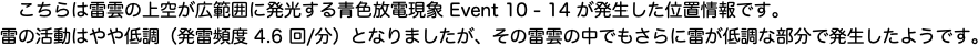 　こちらは雷雲の上空が広範囲に発光する青色放電現象