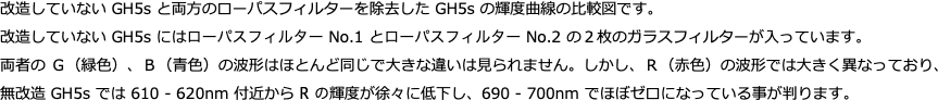 　改造していないと両方のローパスフィルターを除去した