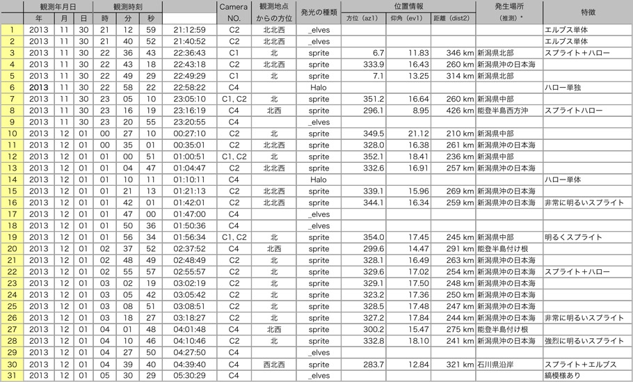 Table20131130