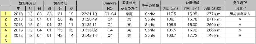 Table20131203