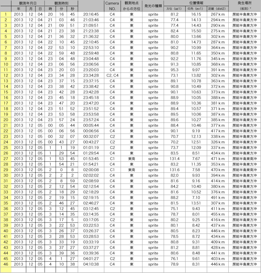 Table20131204