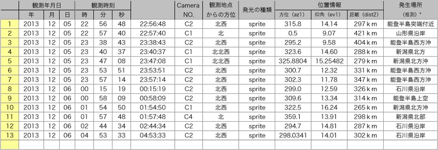 Table20131205