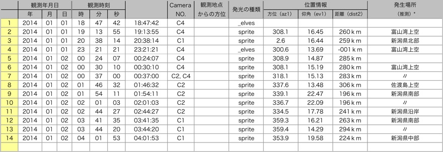 Table20140101