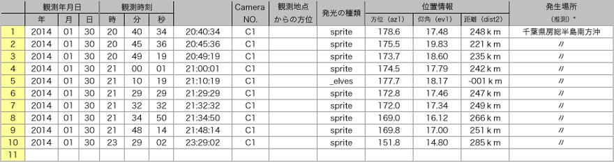 Table20140130