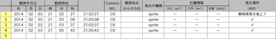 Table20140203