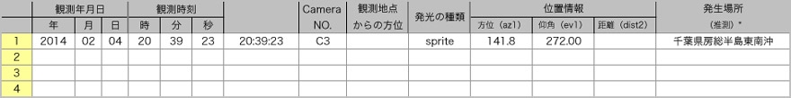 Table20140204