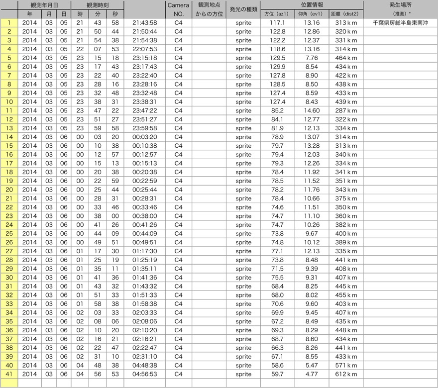 Table20140305