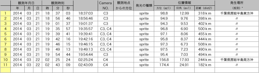 Table20140321