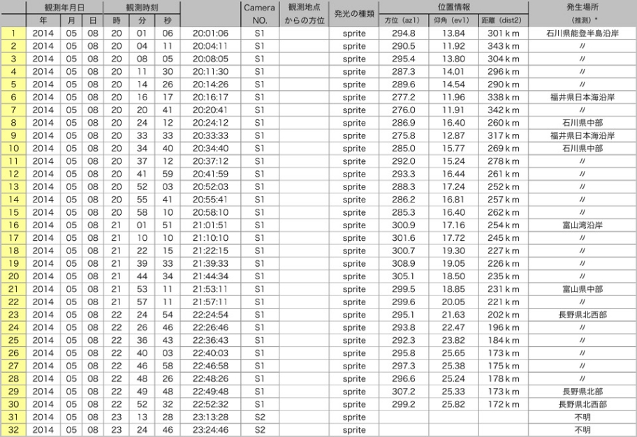 Table20140508