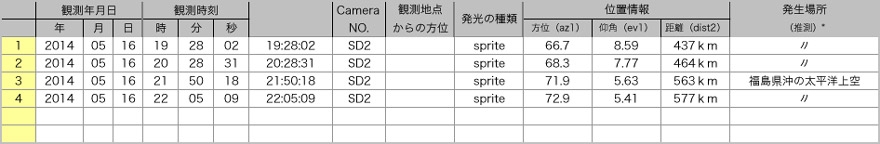 Table20140516