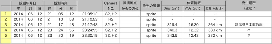 Table20140612