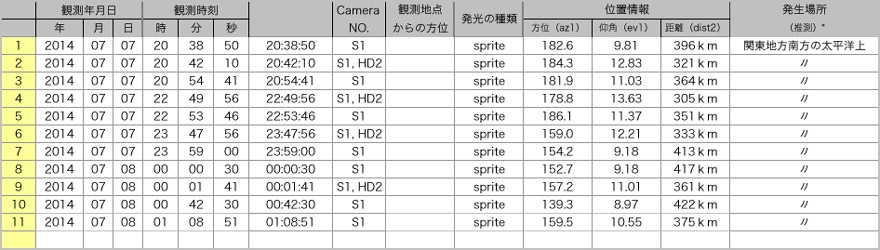 Table20140707