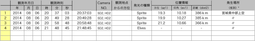 Table20140806