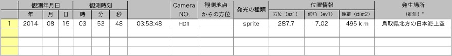 Table20140814