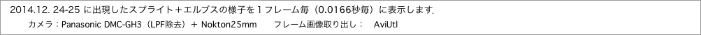 　に出現したスプライト＋エルブスの様子を１フレーム毎（秒毎）に表示します．　"