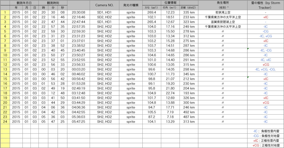 Table20150102