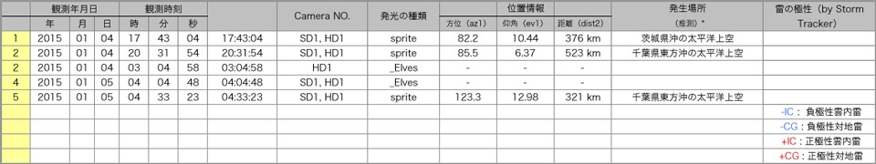 Table20150104