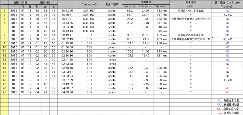 Table20150111