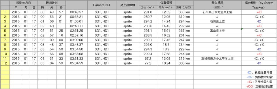 Table20150116