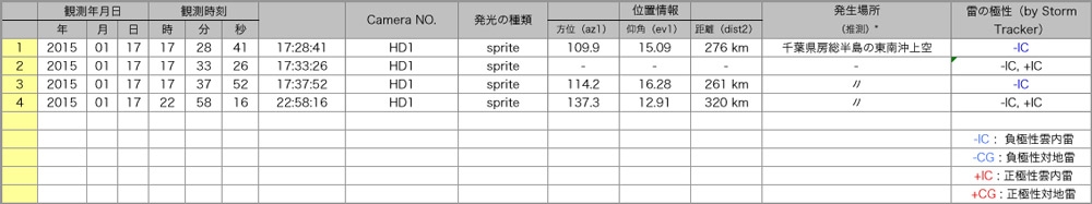 Table20150117