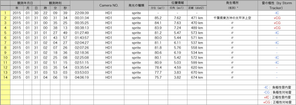 Table20150130