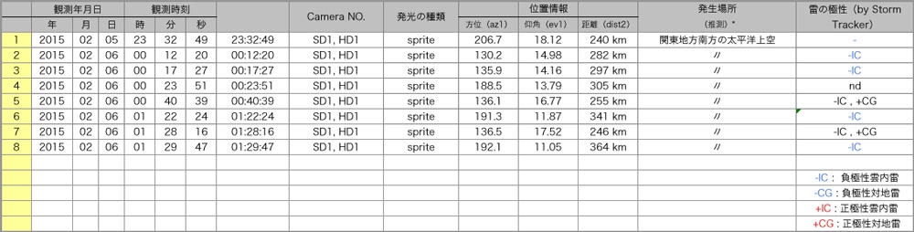 Table20150205