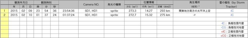 Table20150209