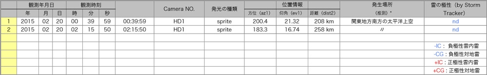 Table20150219