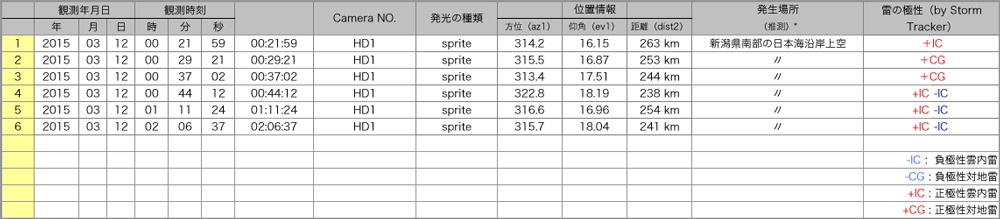 Table20150311