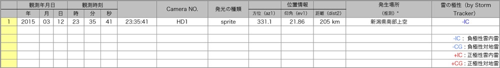 Table20150312