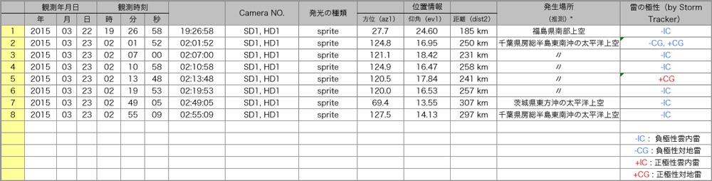 Table20150322