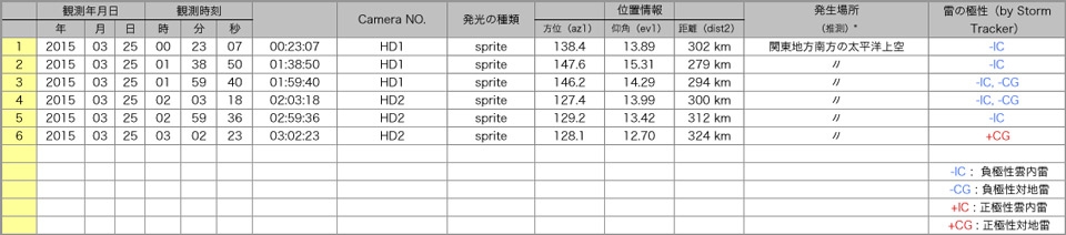 Table20150324