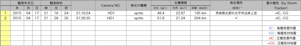 Table20150417