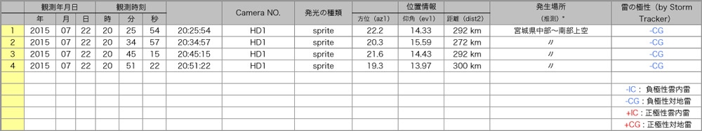 Table20150722