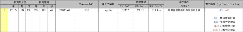 Table20151024