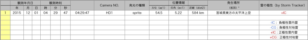 Table20151130