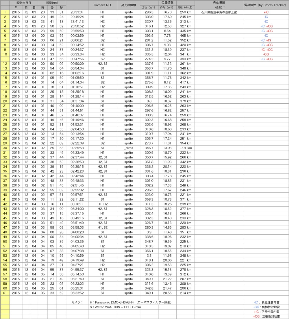 Table20151203