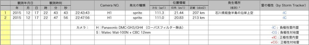 Table20151217