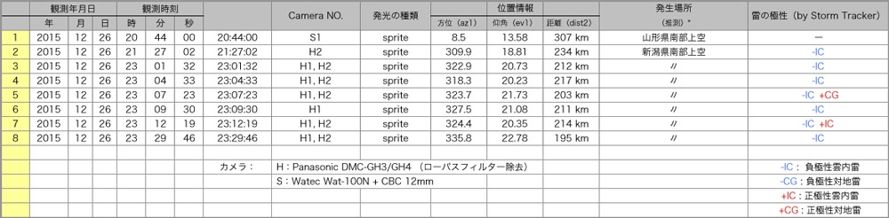 Table20151226