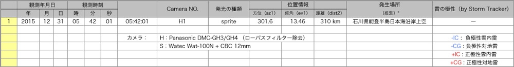 Table20151230