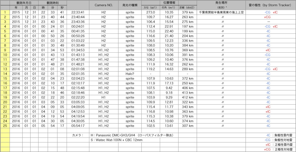 Table20151231