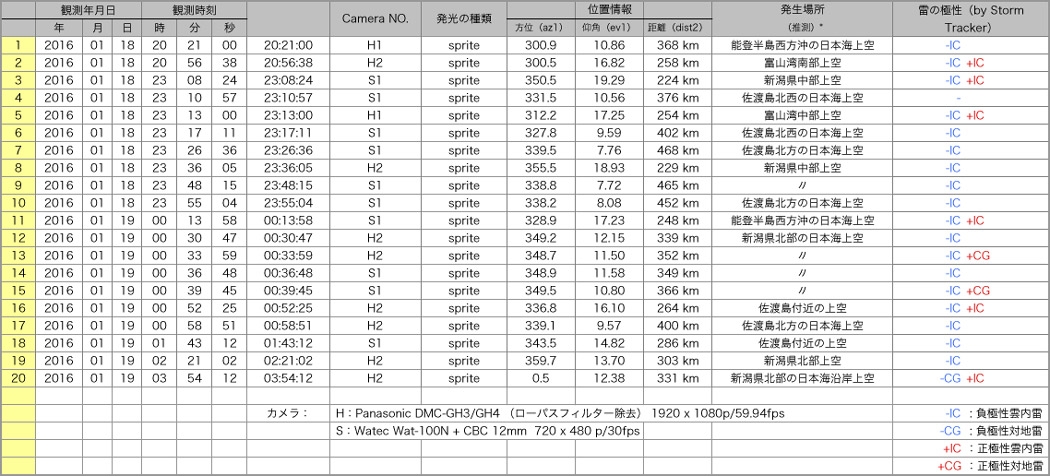 Table20160118