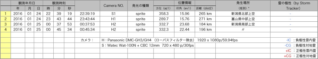 Table20160124