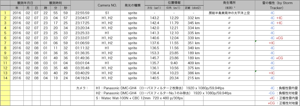 Table20160207