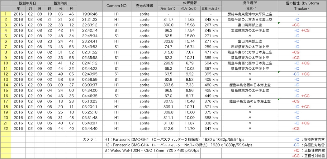 Table20160208