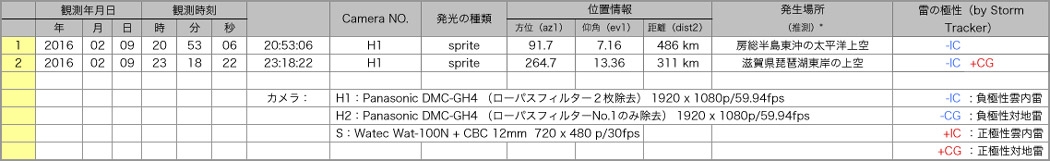 Table20160209