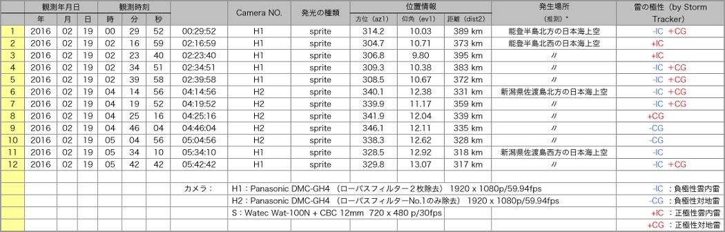 Table20160218