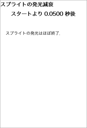 スプライトの発光減衰"