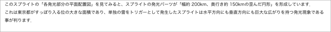 　このスプライトの「各発光部分の平面配置図」を見てみると、スプライトの発光パーツが「幅約、奥行き約の歪んだ円形」を形成しています．"